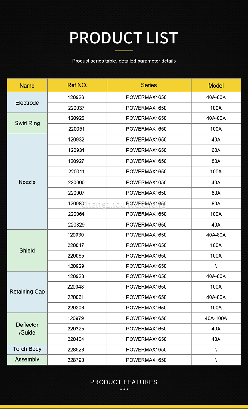 Placa de v&iacute;deo POWERMAX1650